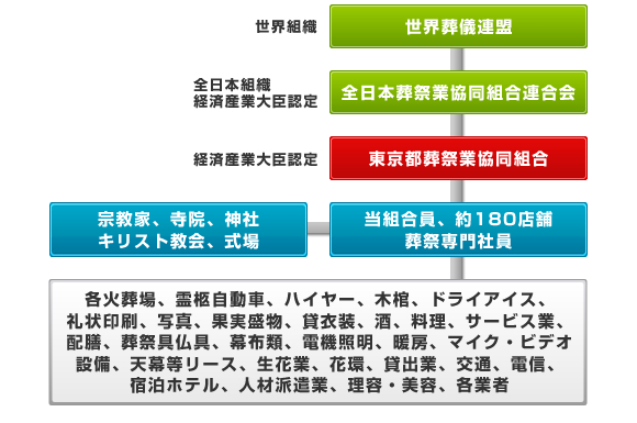 ネットワーク